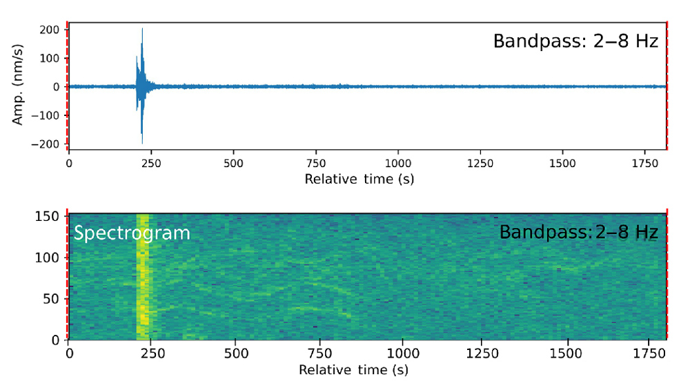 Figure 1 from Tang et al. (2020)